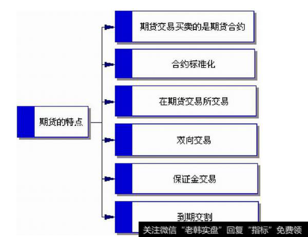 期货的特点