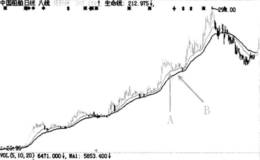黑马波段操作之天梯实战用法概述
