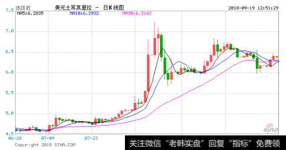 哥伦比亚比索、印度卢比和印尼盾被相对高估