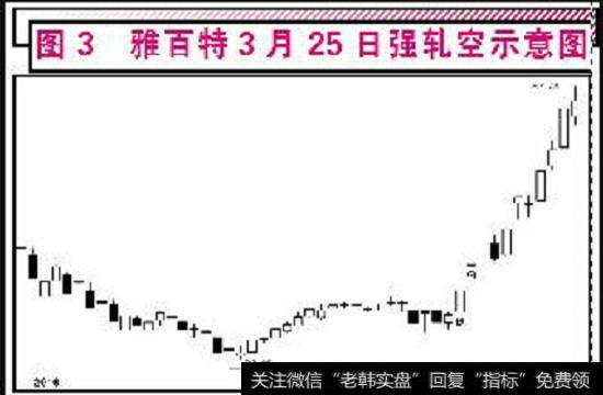 如何通过例图了解强轧空模式?