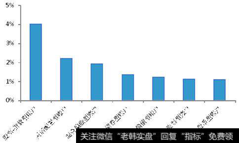 夏普比率有什么优缺点？怎么改良？