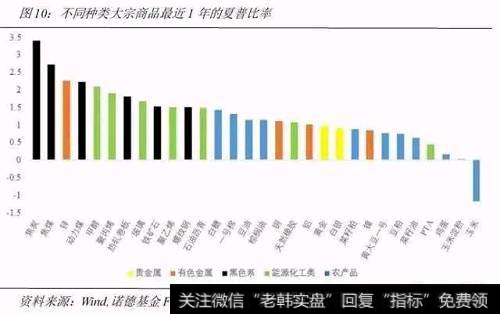 什么是资本市场线？与夏普比率有什么关系？