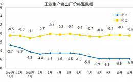 通胀和通缩对证券市场有哪些影响？通缩迫近如何理财才是明智？