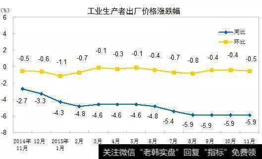 通胀和通缩对证券市场有哪些影响？通缩迫近如何理财才是明智？