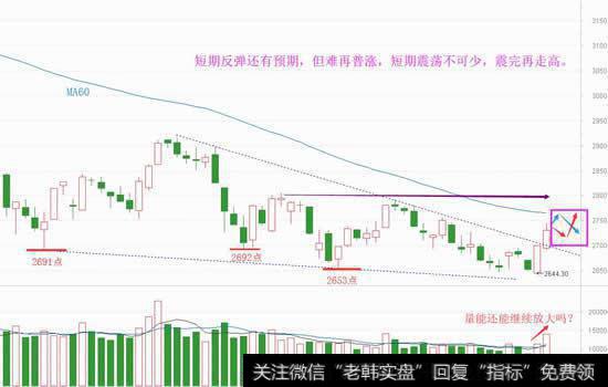 反弹还有预期，换挡震荡再走高