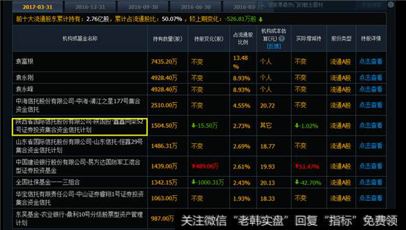 东山精密十大流通榜