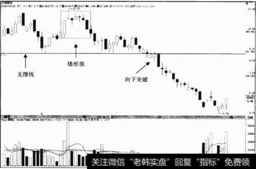 沙河股份 000014