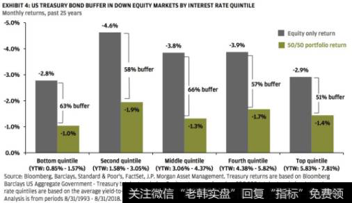 投行认为高额关税将抹去标普500指数企业明年的增长