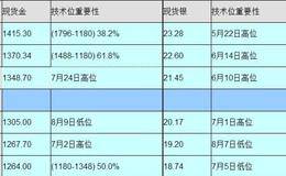 通货紧缩对黄金价格有什么影响？通货紧缩迫近黄金市场怎么办？