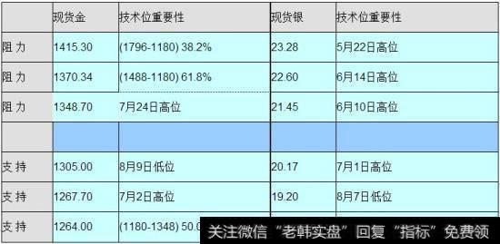 通货紧缩对<a href='/gushiyaowen/290119.html'>黄金价格</a>有什么影响？通货紧缩迫近黄金市场怎么办？