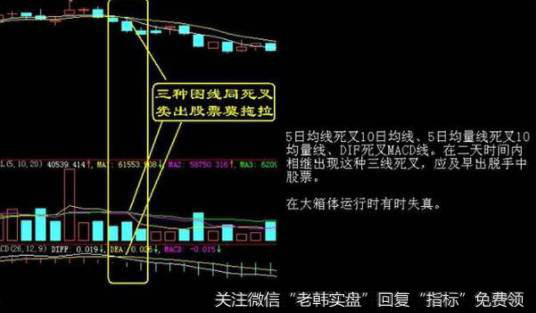 3 三线同死叉，卖出莫拖拉