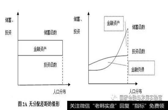 马克思经典理论