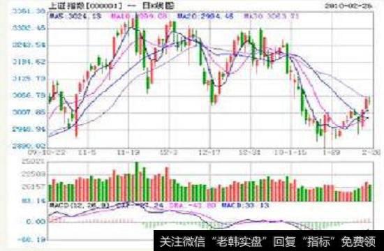 如何分析主力轧空行情股价的走势?如何寻找轧空的来源?轧空的来源是什么?