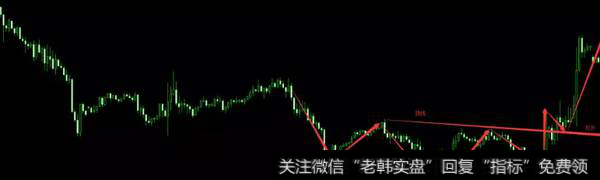 黄金30分钟图