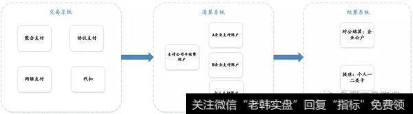 第三方支付分账清算体系是怎样的？支付清算市场新局面有什么矛盾和疑惑？