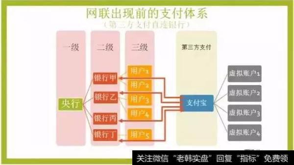 图2 网联出现前的三方模式