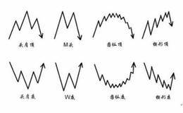 股票中所说的反转形态是什么？有何分类和作用？
