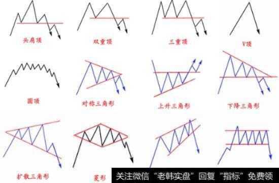 股票中十大经典反转形态的具体分析，教你如何把握财富