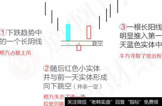 正确认识反转形态并了解其中的启明星形态是什么
