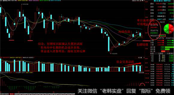 雄安新区板块走势图