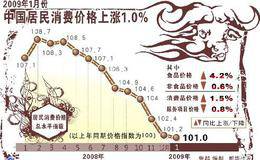 通缩能起到强化国家的作用吗？经济萎缩的国家为何没有出现通缩？