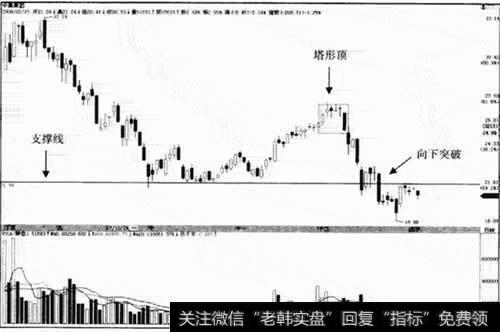 中集集团 000039