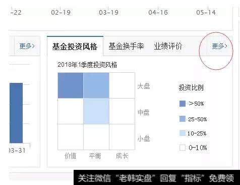 夏普比率与特雷诺指数是什么关系？