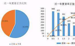 什么是夏普比率、信息比率、M2指数?