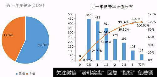 什么是夏普比率、信息比率、M2指数?