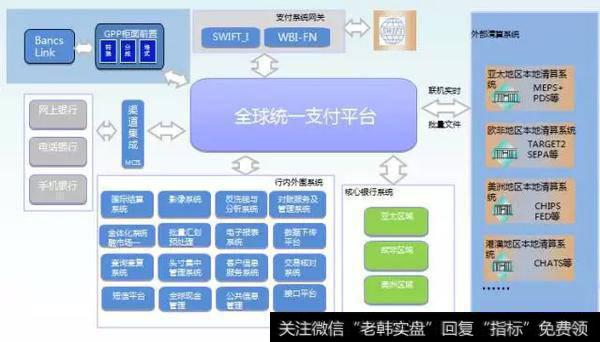 全球统一支付平台系统设计