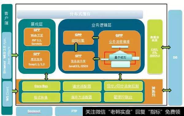 全球统一支付平台系统设计