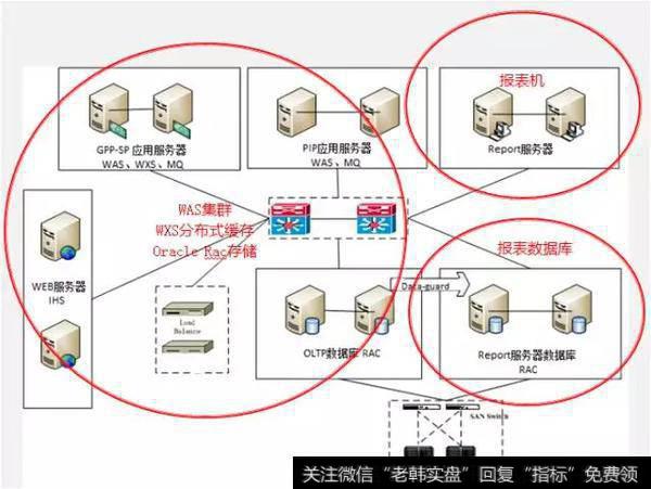 系统部署