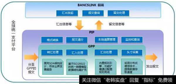 全球统一支付平台的功能简介