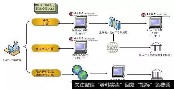 全球统一支付平台的功能简介