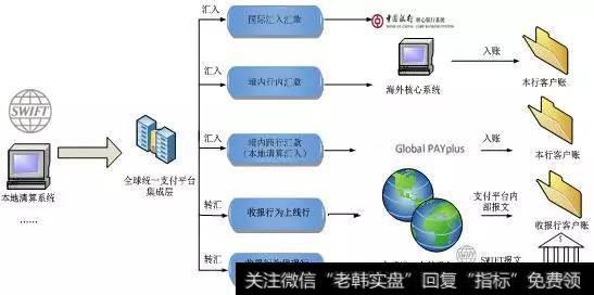 全球统一支付平台的功能简介