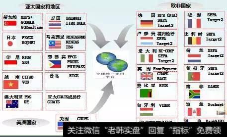 打造出了一个多机构、多时区、多语言、多币种、多清算渠道的全球一体化支付清算体系