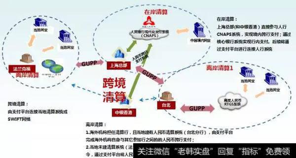 构建了中国银行集团全球一体化人民币清算网络