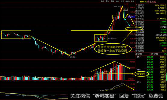 稀土永磁日线图