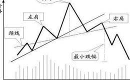 反转形态是什么，有哪些具体类型？