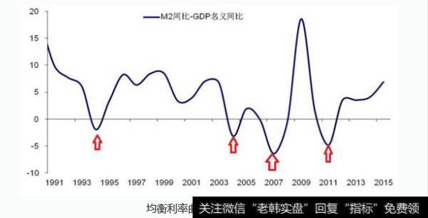 我国均衡利率和均衡汇率形成机制及其主要变动原因是什么？