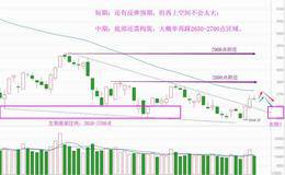 歇一歇再反弹，教你如何找热点