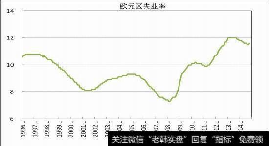 投资消费失衡会导致通缩风险加大？消费投资在通货紧缩时划算吗？