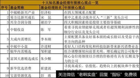 新兴市场股票是通缩受益者？通缩压力下货币该不该放松？（案例分析）