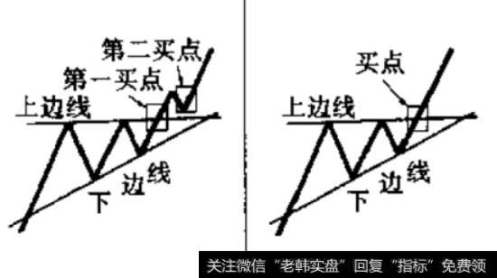 上升三角形