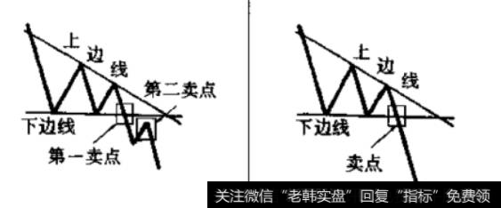 上升三角形