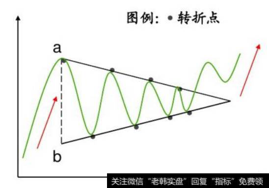 对称三角形