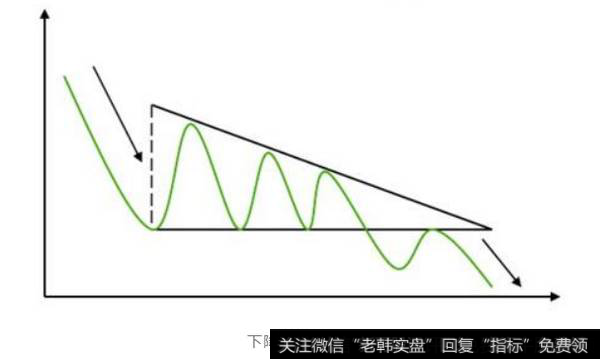 下降三角形