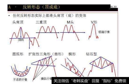 反转形态