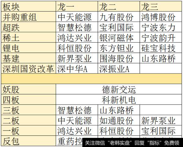 市场龙头