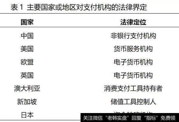 市场主体法律定位